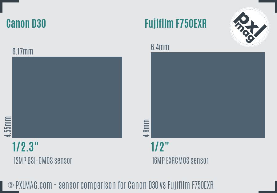 Canon D30 vs Fujifilm F750EXR sensor size comparison