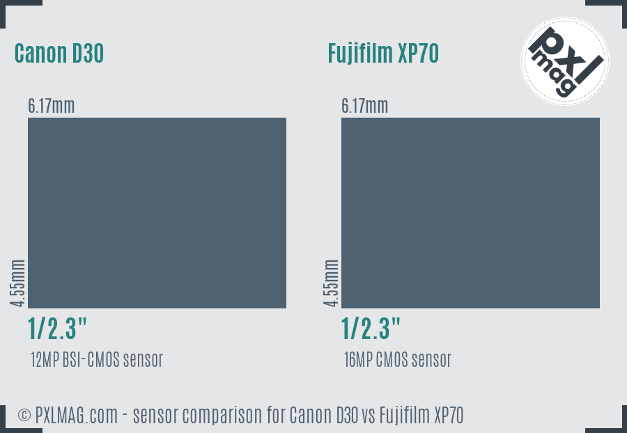 Canon D30 vs Fujifilm XP70 sensor size comparison