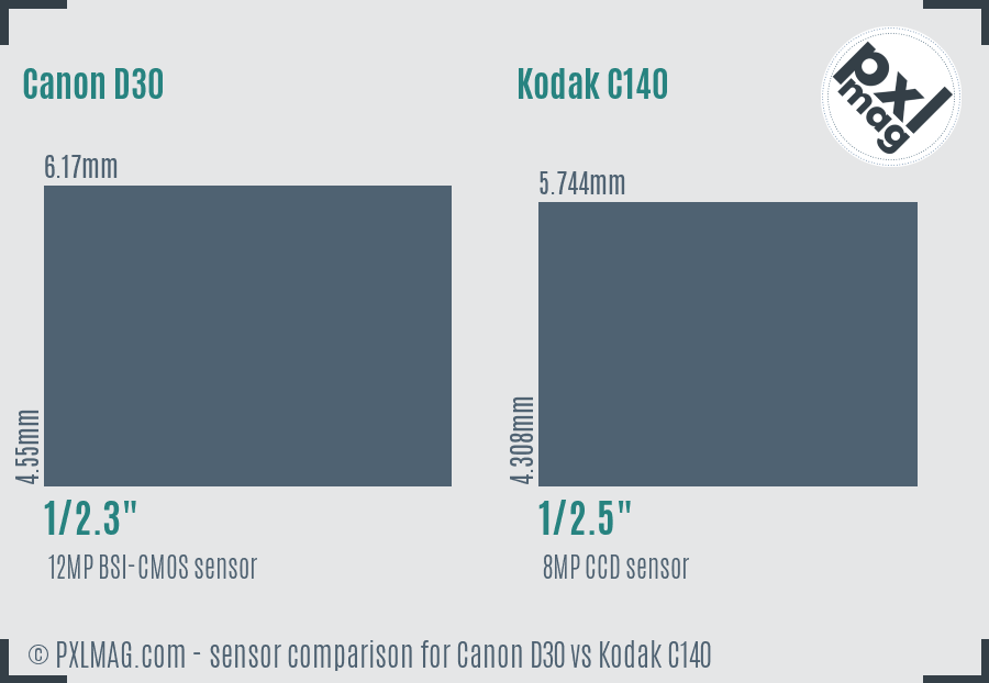 Canon D30 vs Kodak C140 sensor size comparison Canon D30 vs Kodak C140 sensor size comparison
