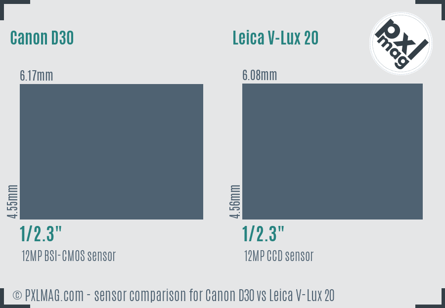 Canon D30 vs Leica V-Lux 20 sensor size comparison Canon D30 vs Leica V-Lux 20 sensor size comparison