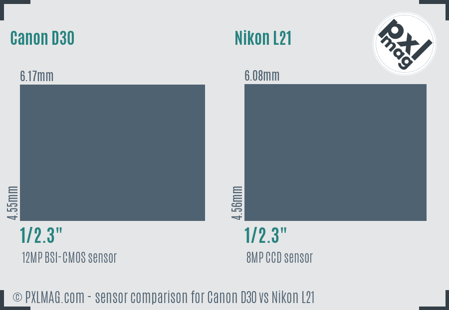 Canon D30 vs Nikon L21 sensor size comparison