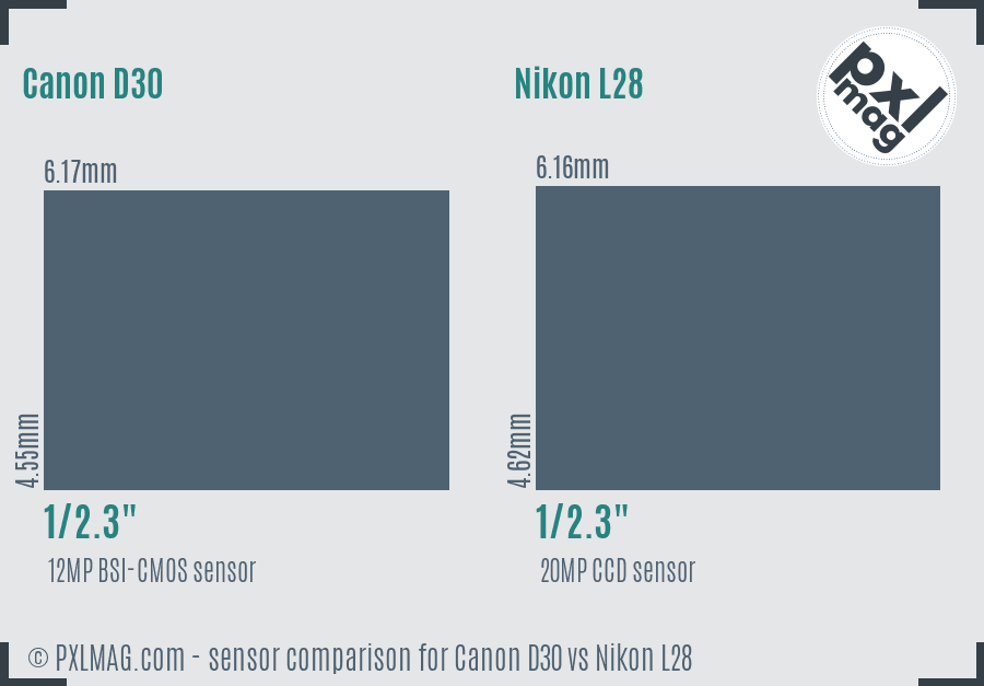 Canon D30 vs Nikon L28 sensor size comparison