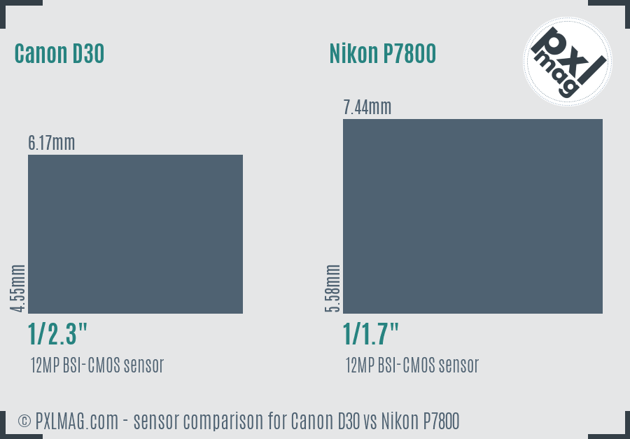 Canon D30 vs Nikon P7800 sensor size comparison