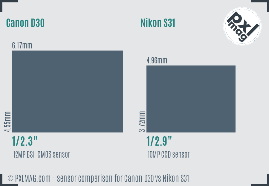 Canon D30 vs Nikon S31 sensor size comparison