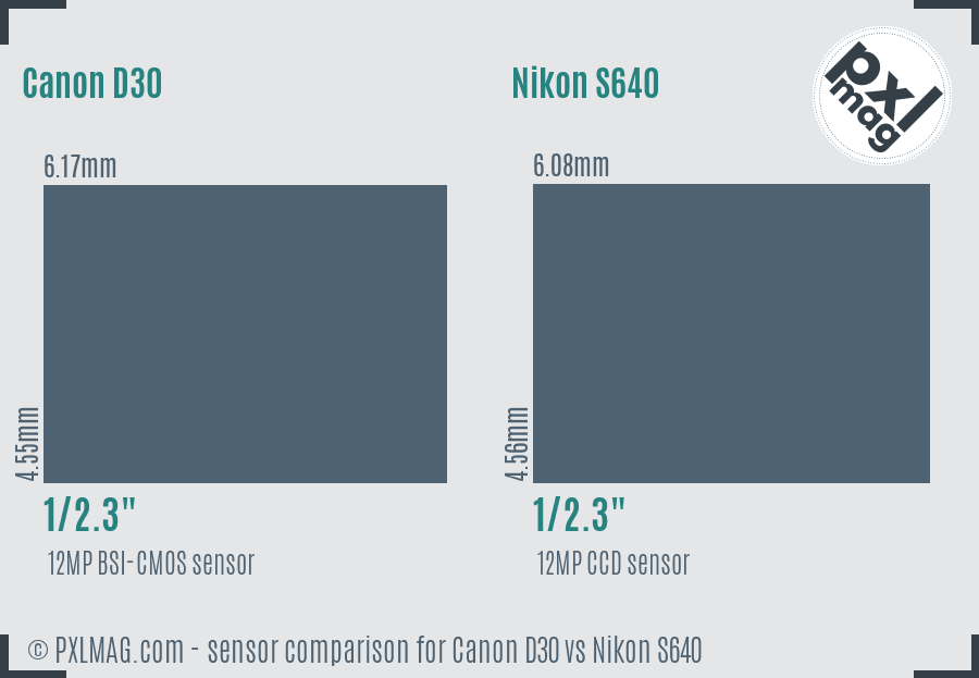 Canon D30 vs Nikon S640 sensor size comparison