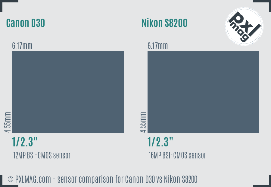 Canon D30 vs Nikon S8200 sensor size comparison