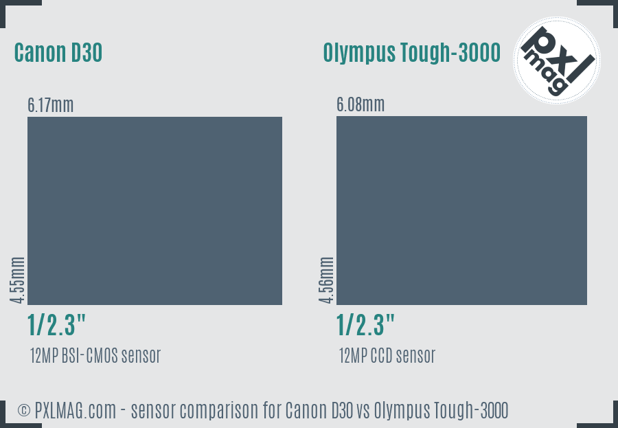 Canon D30 vs Olympus Tough-3000 sensor size comparison