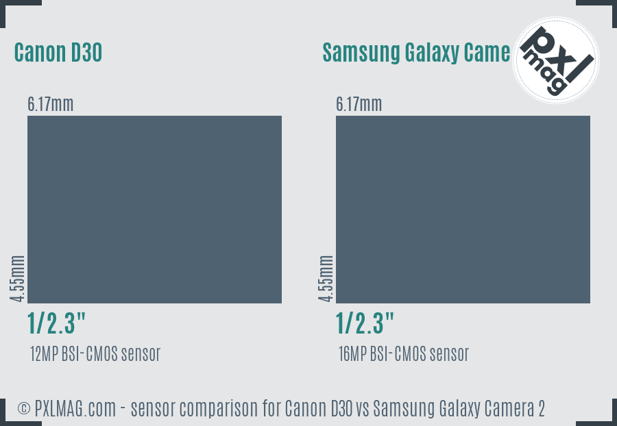 Canon D30 vs Samsung Galaxy Camera 2 sensor size comparison Canon D30 vs Samsung Galaxy Camera 2 sensor size comparison