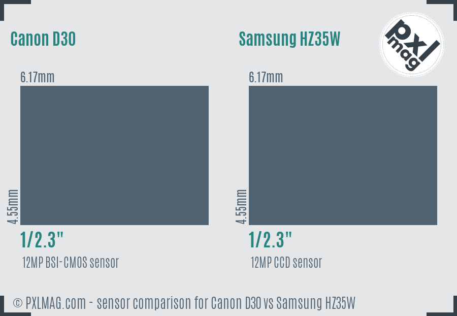 Canon D30 vs Samsung HZ35W sensor size comparison