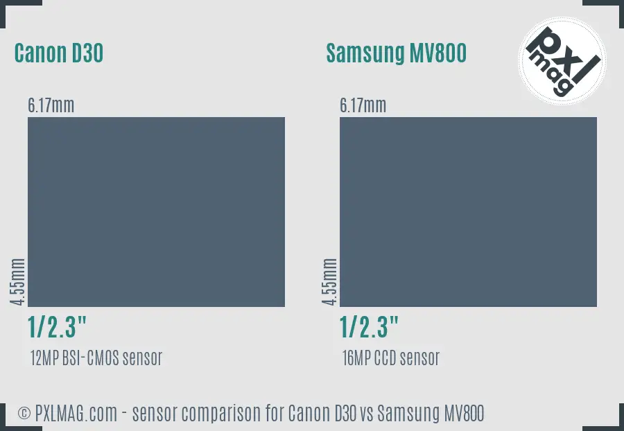 Canon D30 vs Samsung MV800 sensor size comparison Canon D30 vs Samsung MV800 sensor size comparison