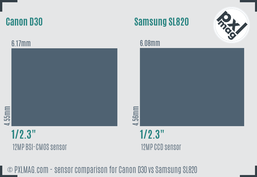 Canon D30 vs Samsung SL820 sensor size comparison