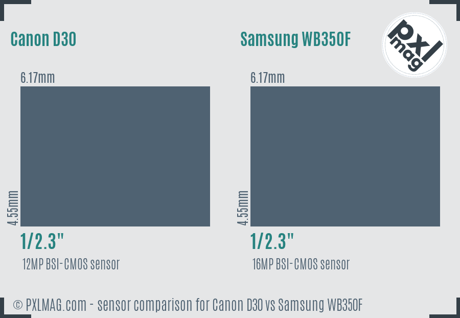 Canon D30 vs Samsung WB350F sensor size comparison