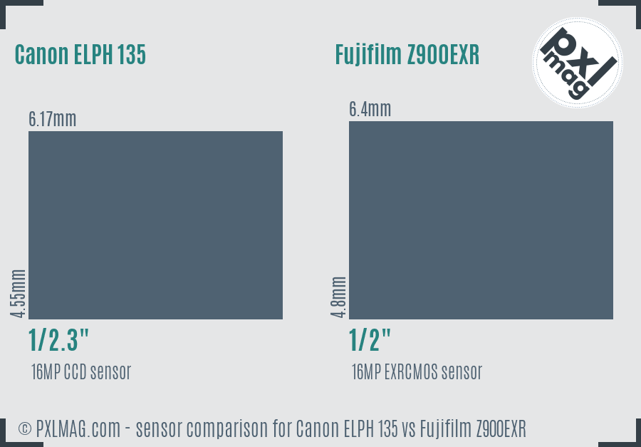 Canon ELPH 135 vs Fujifilm Z900EXR sensor size comparison