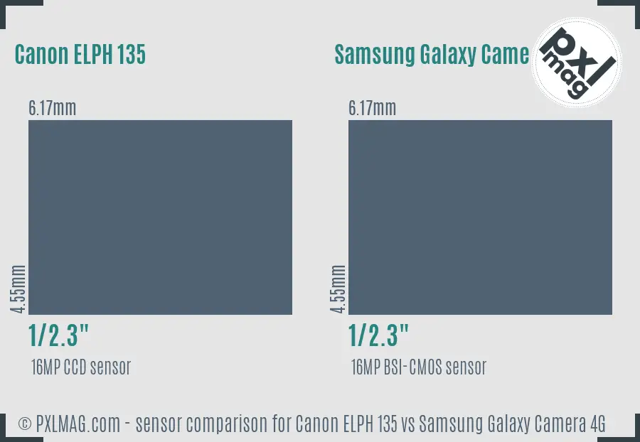 Canon ELPH 135 vs Samsung Galaxy Camera 4G sensor size comparison