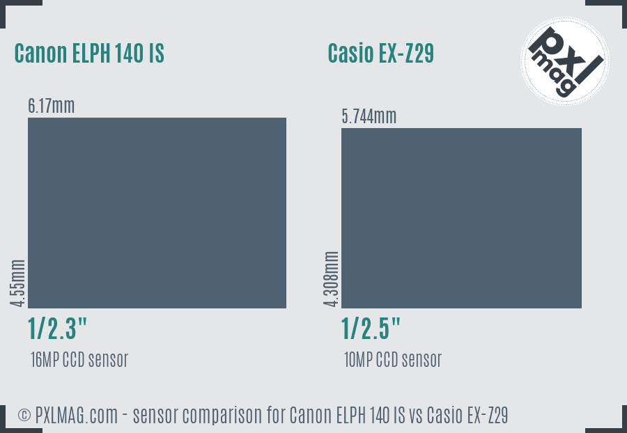 Canon ELPH 140 IS vs Casio EX-Z29 sensor size comparison Canon ELPH 140 IS vs Casio EX-Z29 sensor size comparison