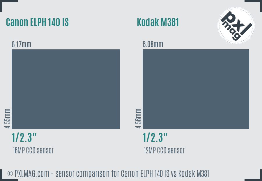 Canon ELPH 140 IS vs Kodak M381 sensor size comparison