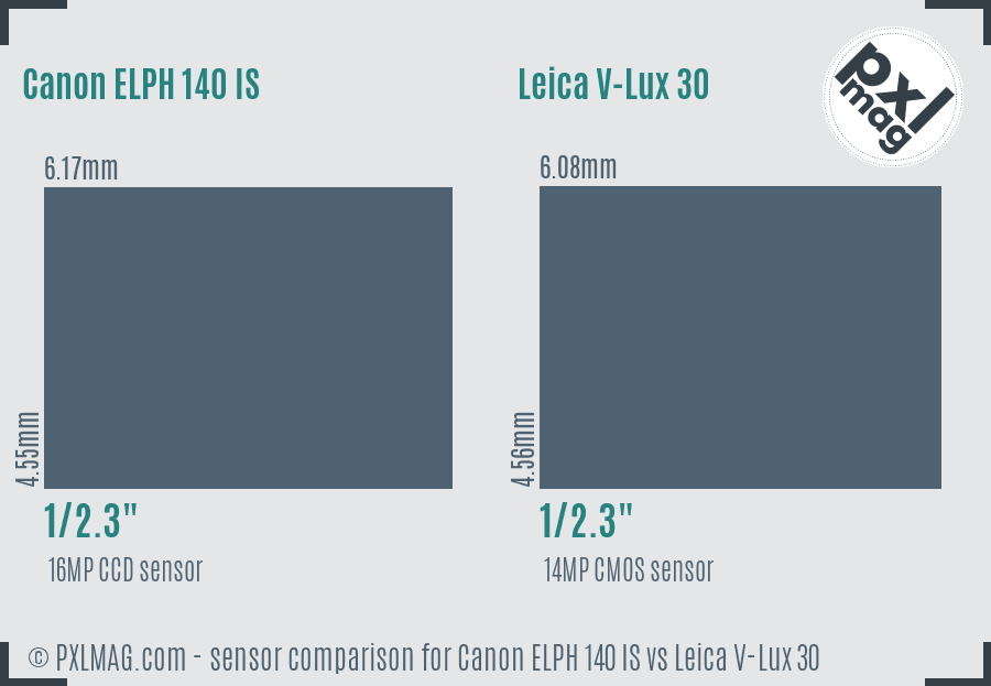 Canon ELPH 140 IS vs Leica V-Lux 30 sensor size comparison