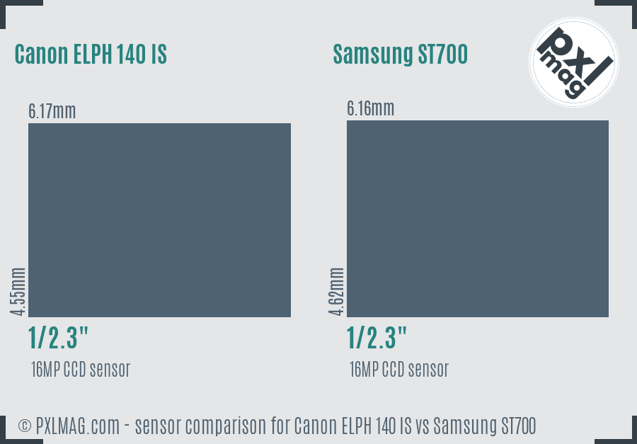 Sensor specifications and image quality discussion