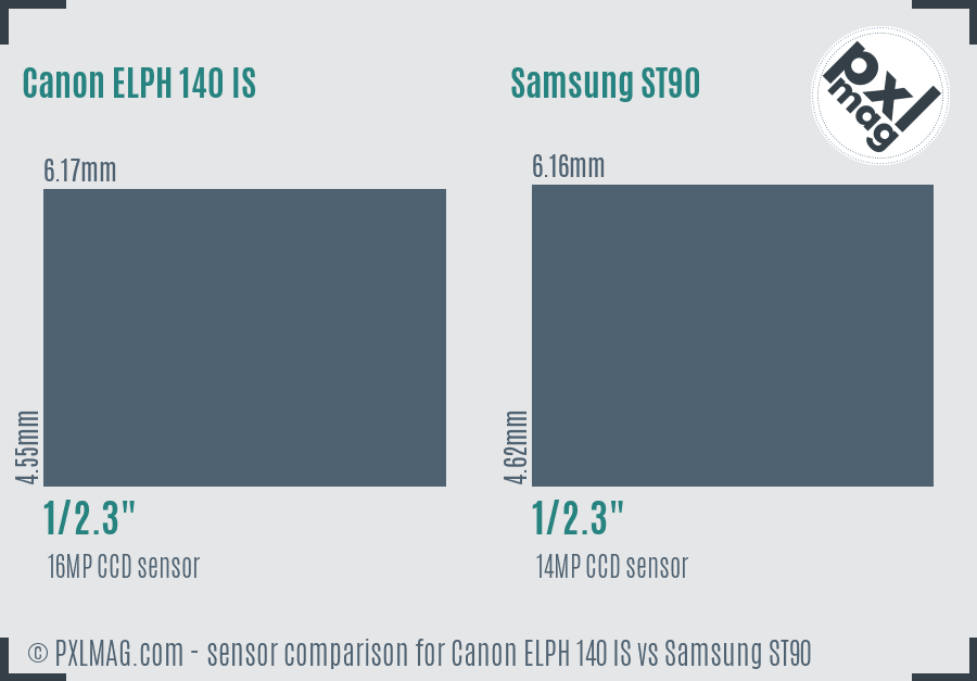 Canon ELPH 140 IS vs Samsung ST90 sensor size comparison