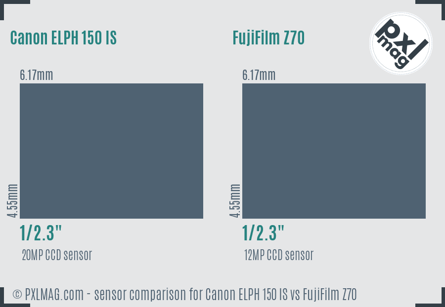 Canon ELPH 150 IS vs FujiFilm Z70 sensor size comparison