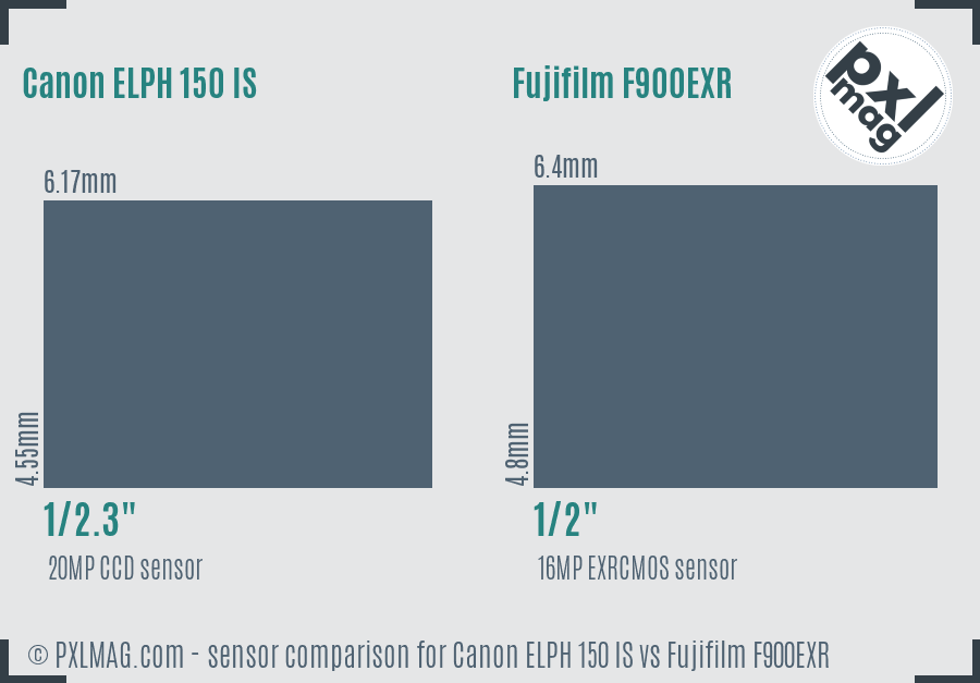 Canon ELPH 150 IS vs Fujifilm F900EXR sensor size comparison