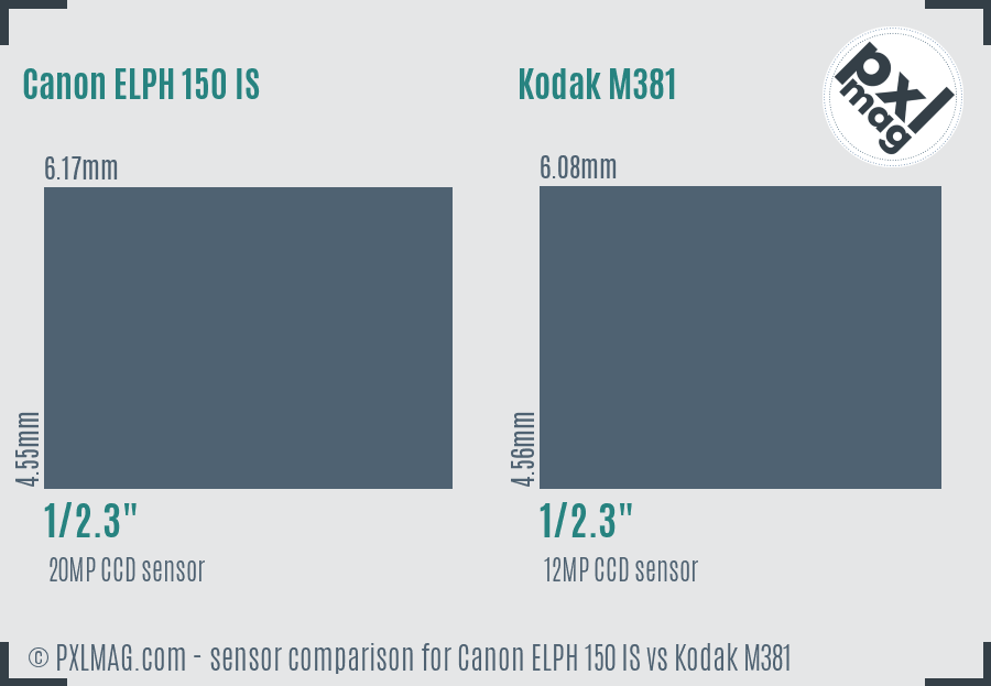 Canon ELPH 150 IS vs Kodak M381 sensor size comparison