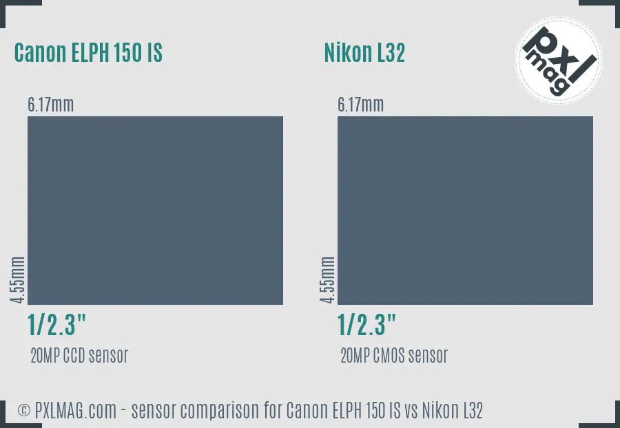 Canon ELPH 150 IS vs Nikon L32 sensor size comparison