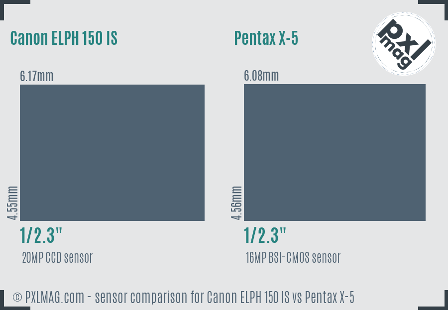 Canon ELPH 150 IS vs Pentax X-5 sensor size comparison