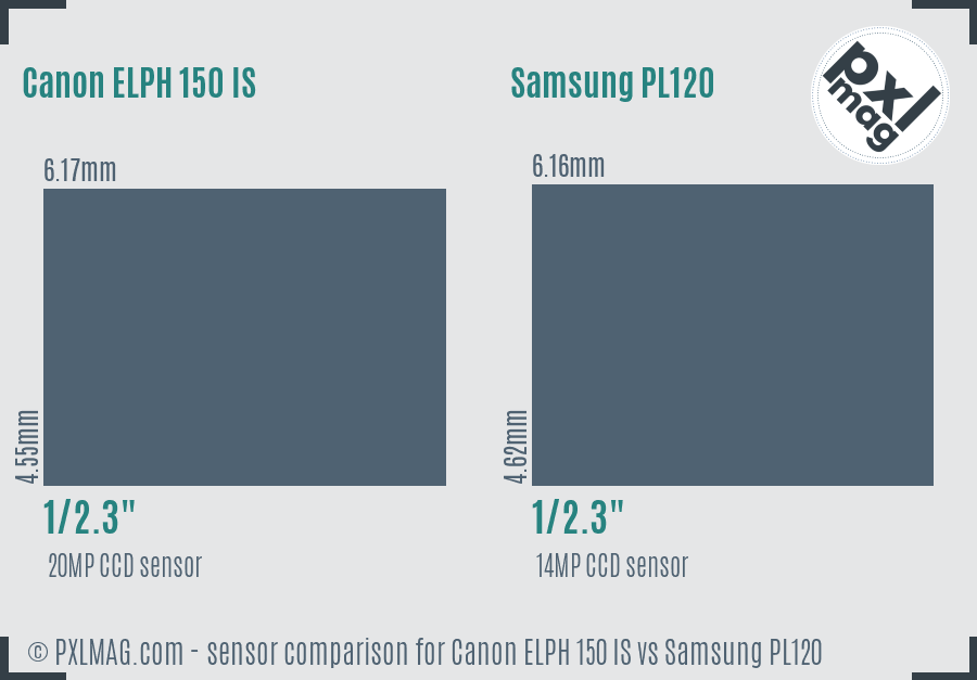 Canon ELPH 150 IS vs Samsung PL120 sensor size comparison