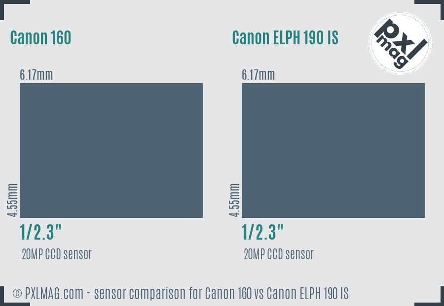 Canon 160 vs Canon ELPH 190 IS sensor size comparison