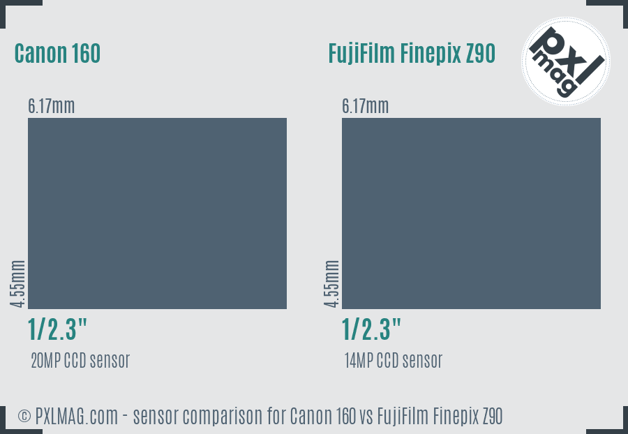 Canon 160 vs FujiFilm Finepix Z90 sensor size comparison