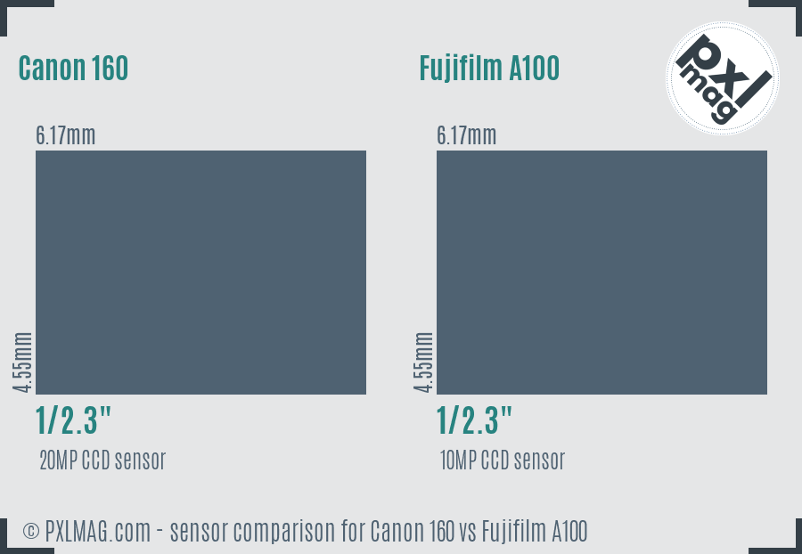 Canon 160 vs Fujifilm A100 sensor size comparison