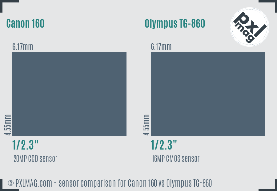 Canon 160 vs Olympus TG-860 sensor size comparison