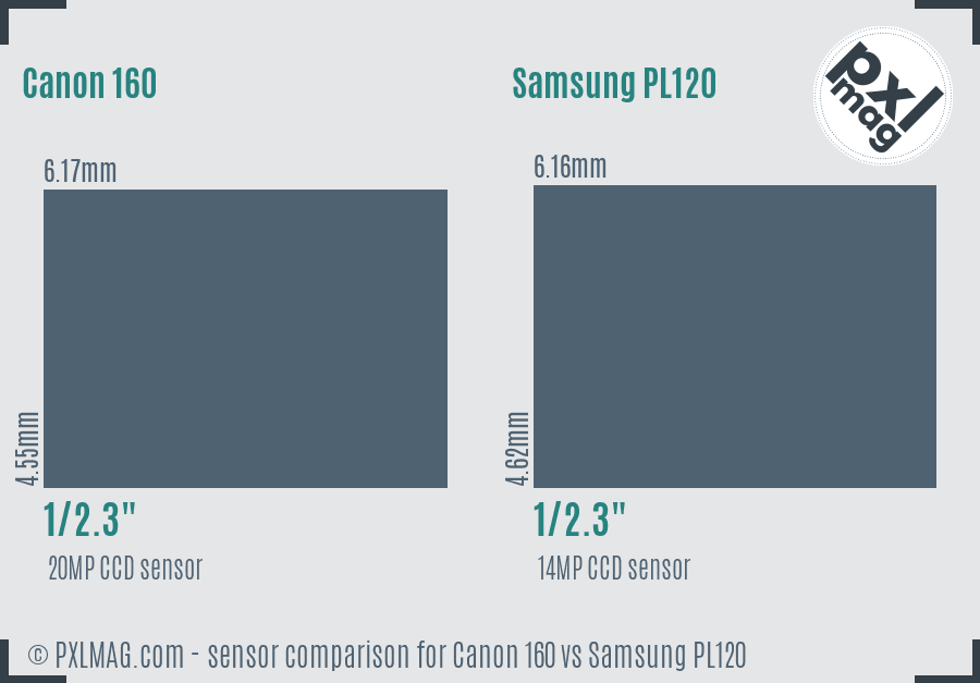 Canon 160 vs Samsung PL120 sensor size comparison