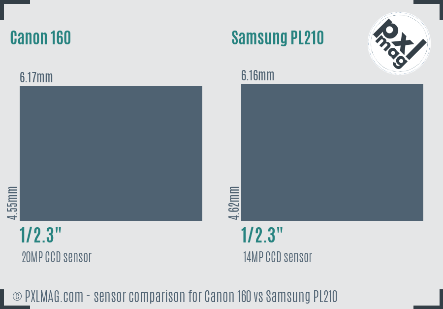 Canon 160 vs Samsung PL210 sensor size comparison
