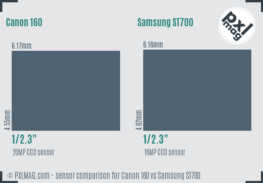 Canon 160 vs Samsung ST700 sensor size comparison
