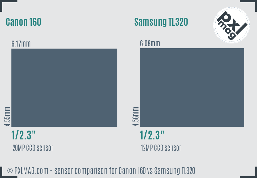 Canon 160 vs Samsung TL320 sensor size comparison