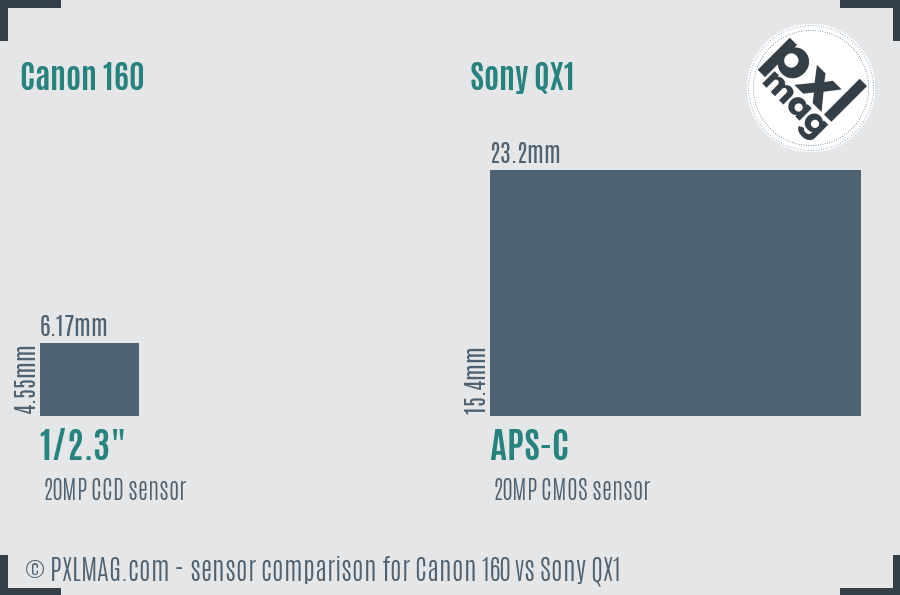 Canon 160 vs Sony QX1 sensor size comparison