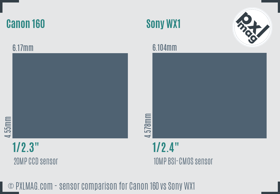 Canon 160 vs Sony WX1 sensor size comparison