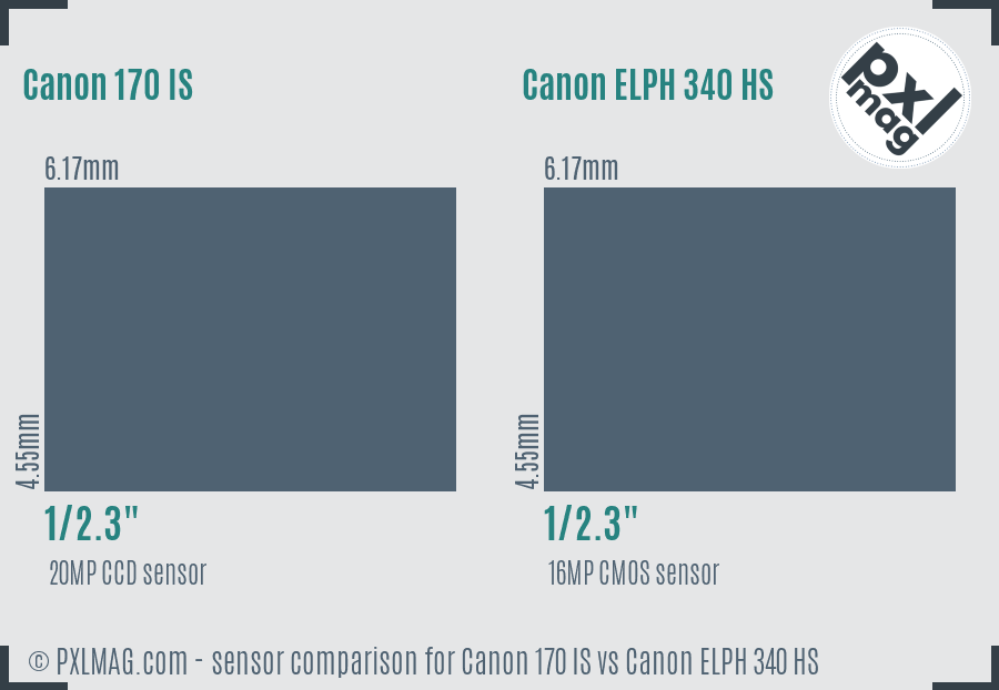 Canon 170 IS vs Canon ELPH 340 HS sensor size comparison