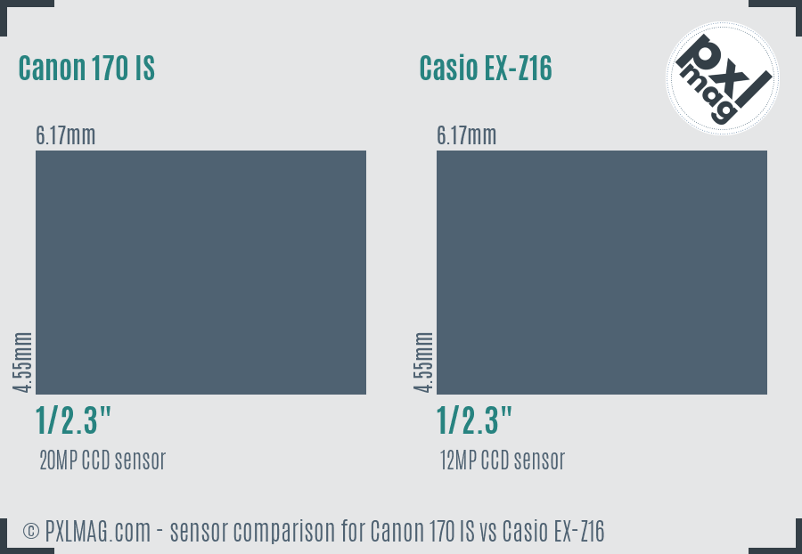 Canon 170 IS vs Casio EX-Z16 sensor size comparison