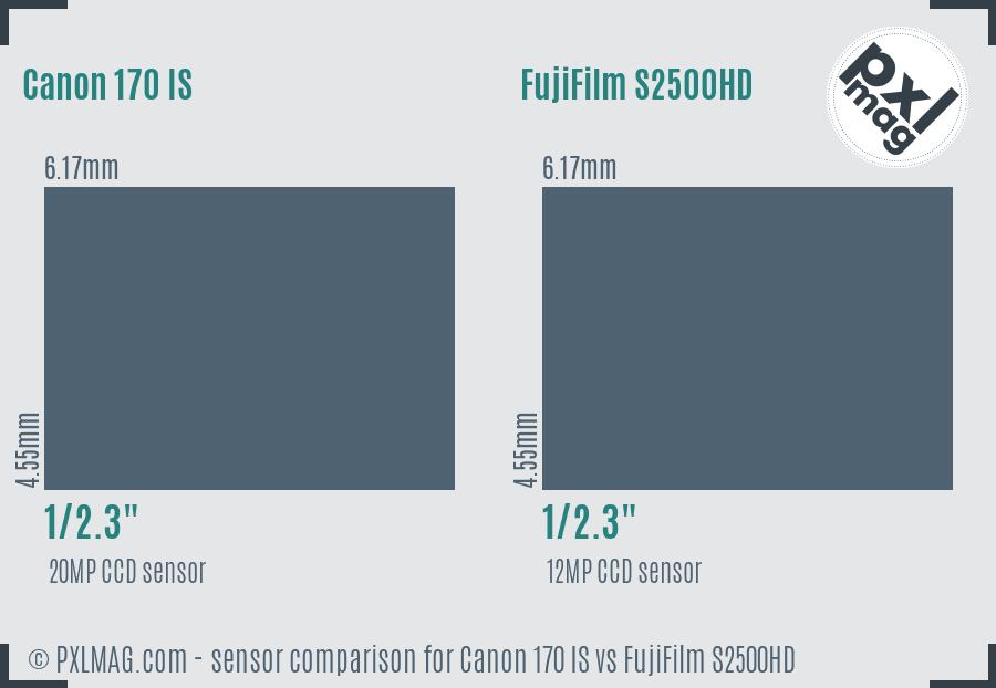 Canon 170 IS vs FujiFilm S2500HD sensor size comparison