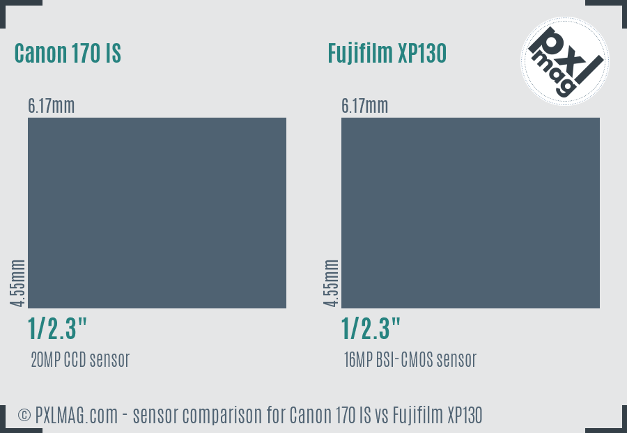 Canon 170 IS vs Fujifilm XP130 sensor size comparison