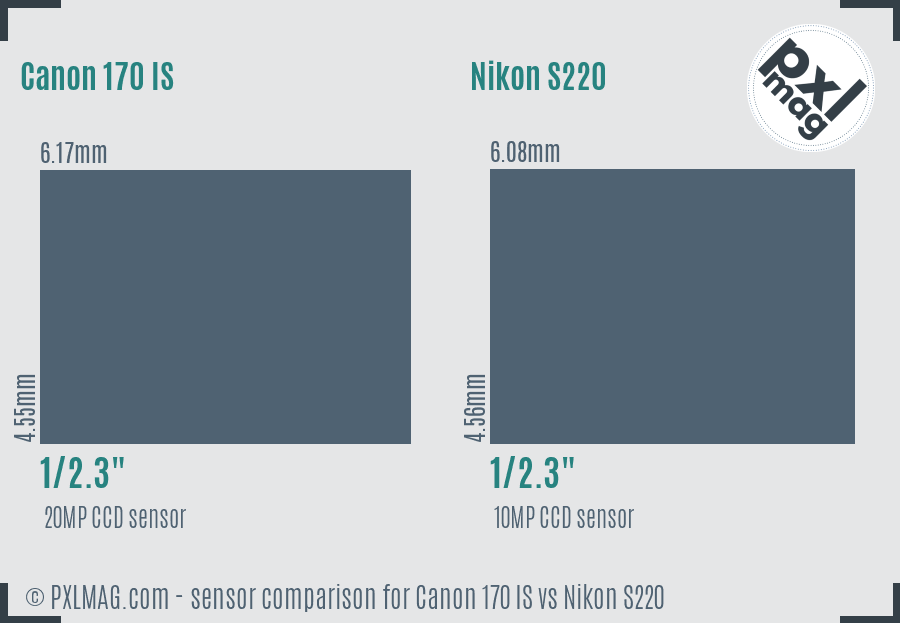 Canon 170 IS vs Nikon S220 sensor size comparison
