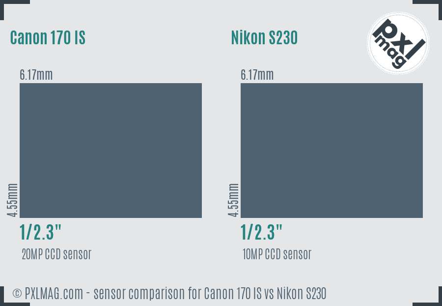 Canon 170 IS vs Nikon S230 sensor size comparison