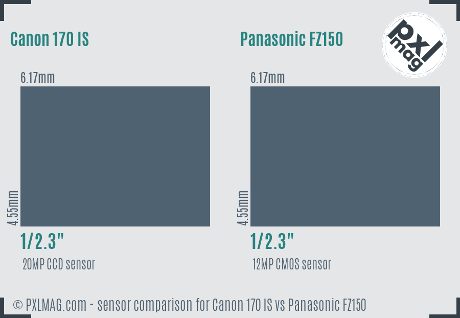 Canon 170 IS vs Panasonic FZ150 sensor size comparison
