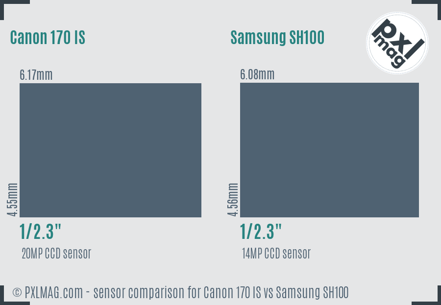 Canon 170 IS vs Samsung SH100 sensor size comparison