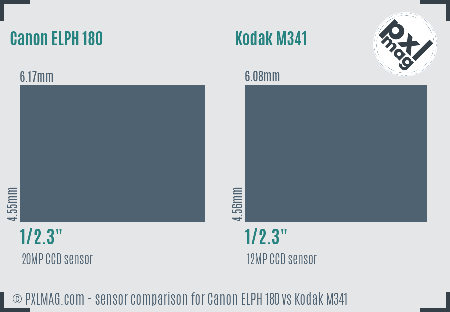 Canon ELPH 180 vs Kodak M341 sensor size comparison
