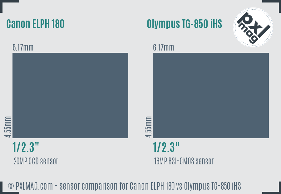 Canon ELPH 180 vs Olympus TG-850 iHS sensor size comparison