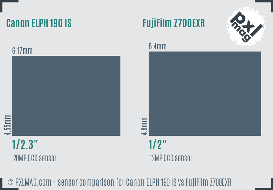 Canon ELPH 190 IS vs FujiFilm Z700EXR sensor size comparison